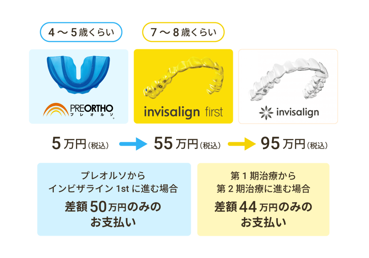 差額のみ支払いの説明図