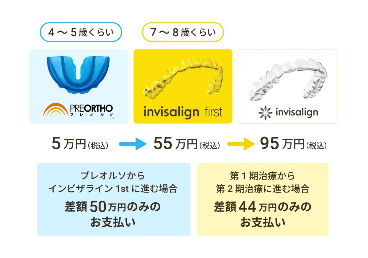 差額のみ支払いの説明図